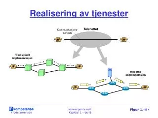 realisering av tjenester