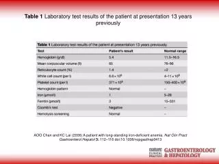 Table 1 Laboratory test results of the patient at presentation 13 years previously