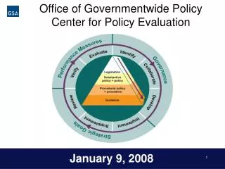 Office of Governmentwide Policy Center for Policy Evaluation