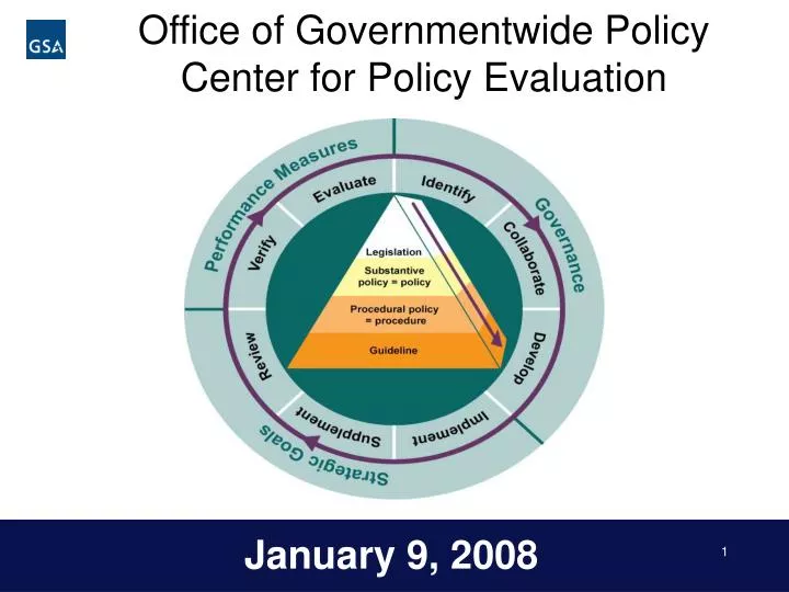 office of governmentwide policy center for policy evaluation
