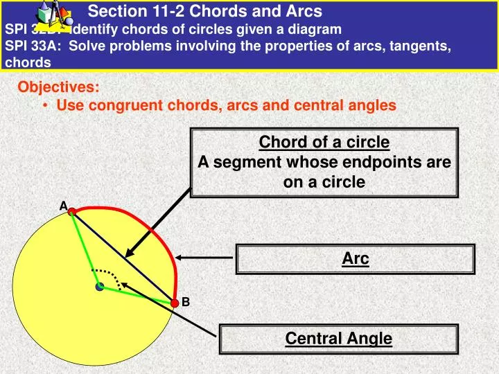 PPT - Objectives: Use congruent chords, arcs and central angles ...