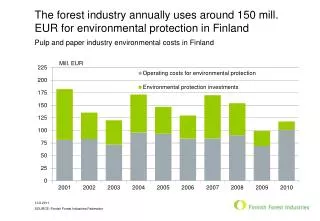 The forest industry annually uses around 150 mill. EUR for environmental protection in Finland