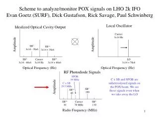 Optical Frequency (Hz)