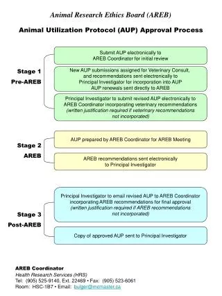 Animal Research Ethics Board (AREB)