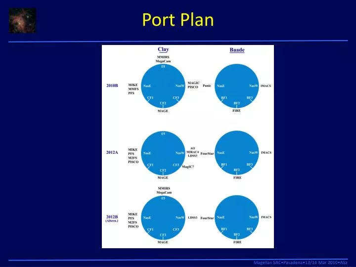 port plan