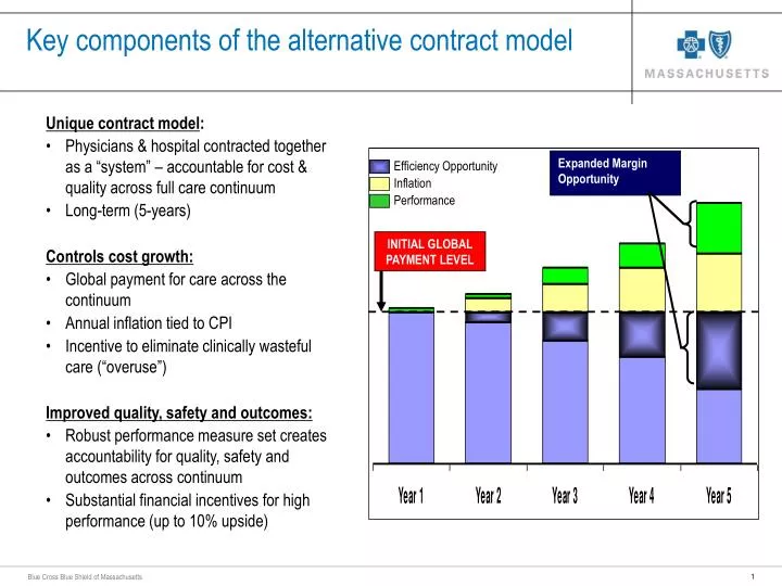 key components of the alternative contract model
