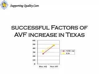 successful Factors of AVF increase in Texas