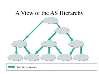 A View of the AS Hierarchy