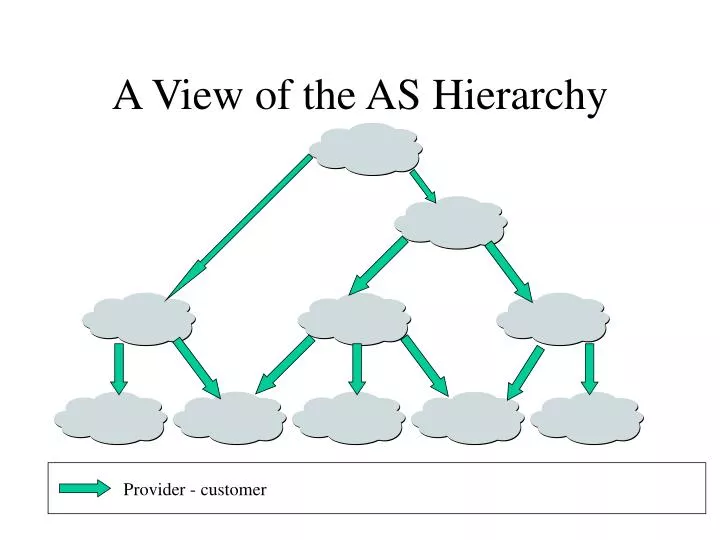a view of the as hierarchy