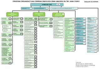 Załącznik do Uchwały Nr XXXI/513/2013 Sejmiku Województwa Lubelskiego z dnia 25 marca 2013 r.
