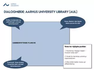 dialogm de aarhus university library aul