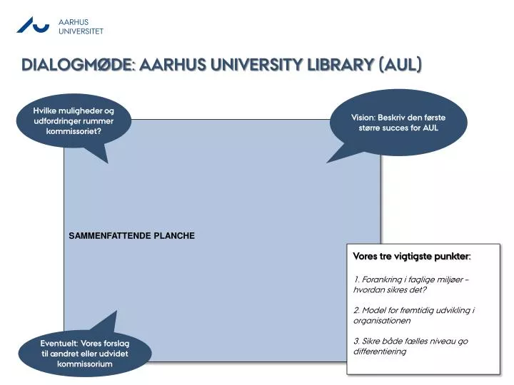 dialogm de aarhus university library aul