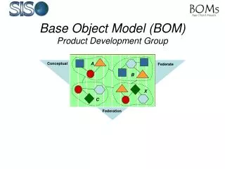 Base Object Model (BOM) Product Development Group
