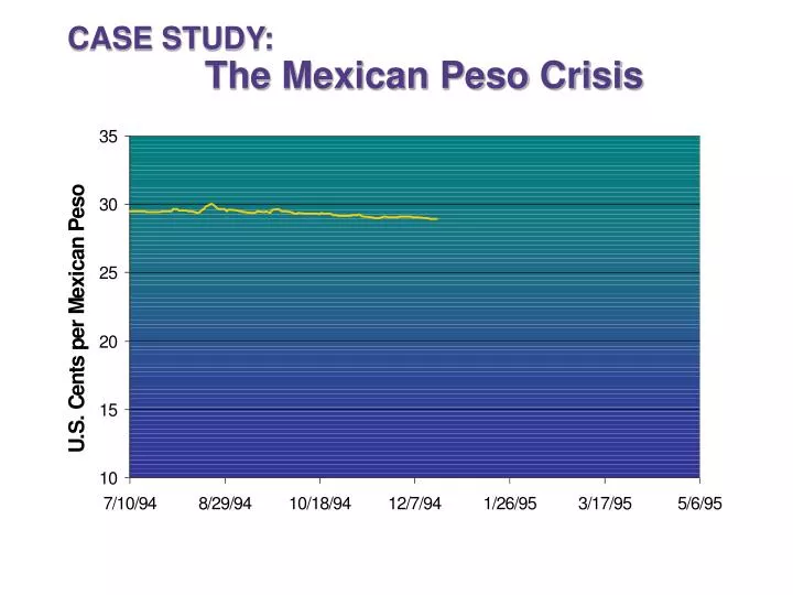 case study the mexican peso crisis
