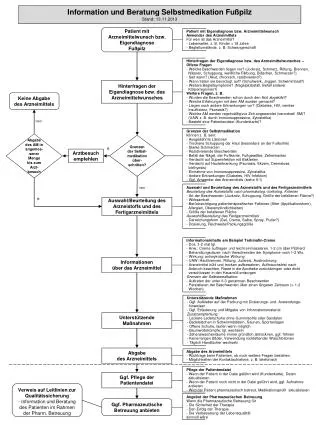 Auswahl und Beurteilung des Arzneistoffs und des Fertigarzneimittels