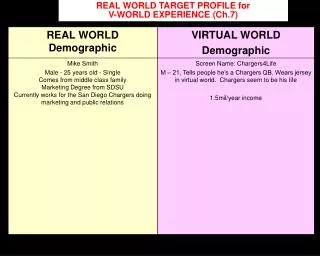 REAL WORLD TARGET PROFILE for V-WORLD EXPERIENCE (Ch.7)