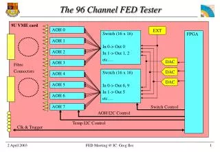 The 96 Channel FED Tester