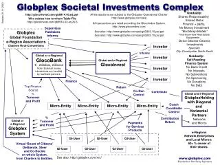 Globplex Societal Investments Complex
