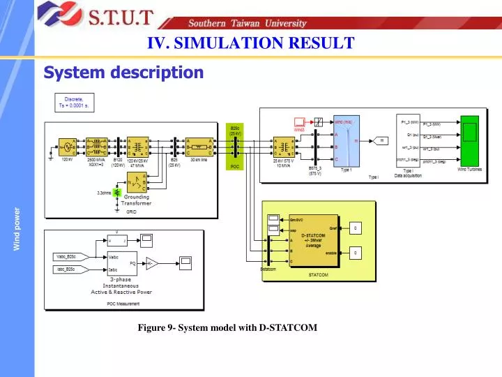 iv simulation result