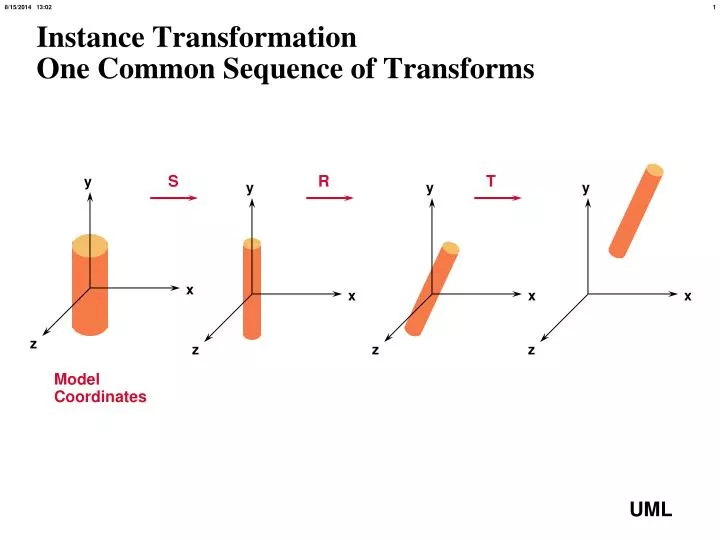 instance transformation one common sequence of transforms