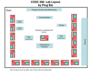 COSC 306: Lab Layout by Ping Bai