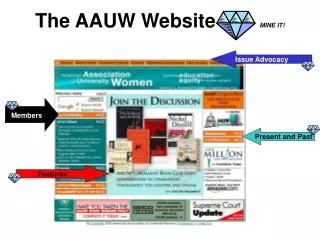 The AAUW Website MINE IT!