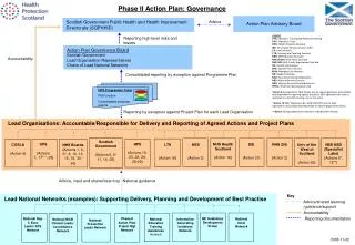 Action Plan Advisory Board