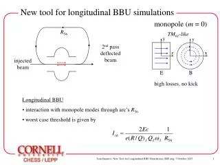 New tool for longitudinal BBU simulations