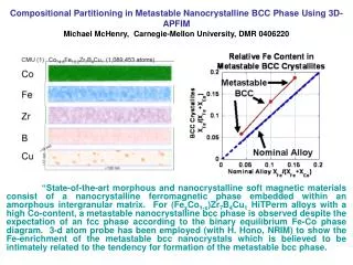 Compositional Partitioning in Metastable Nanocrystalline BCC Phase Using 3D-APFIM