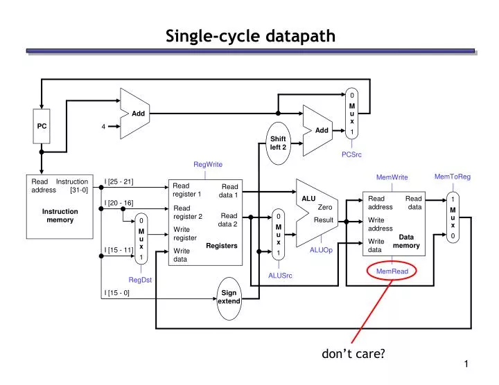 single cycle datapath