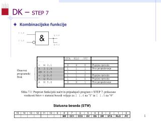 dk step 7