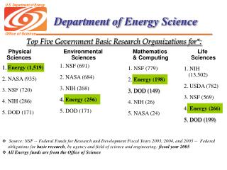 Department of Energy Science