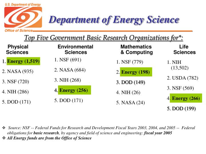 department of energy science