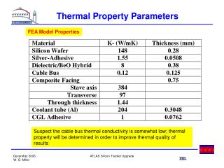Thermal Property Parameters