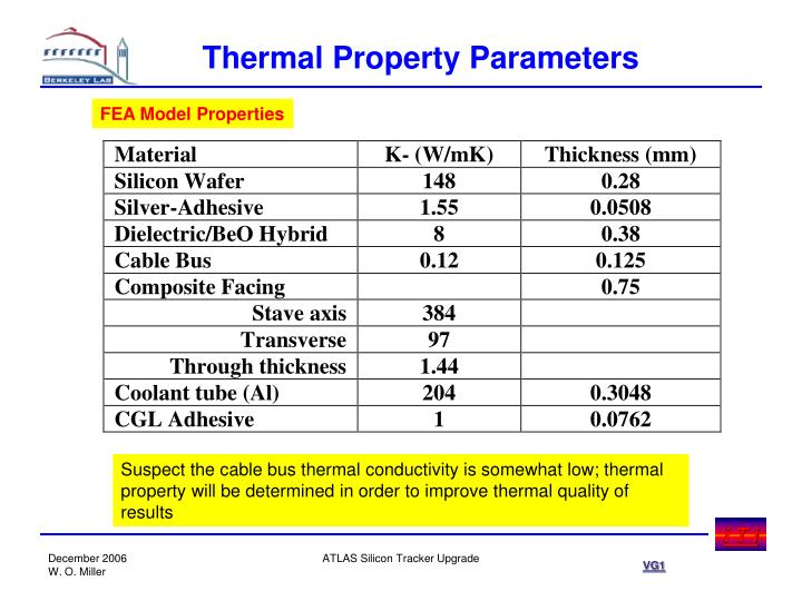 thermal property parameters