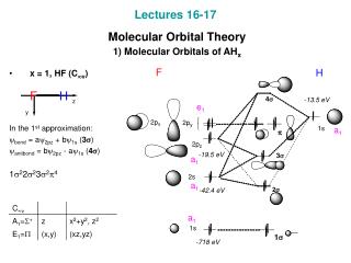 Lectures 16-17 Molecular Orbital Theory 1) Molecular Orbitals of AH x