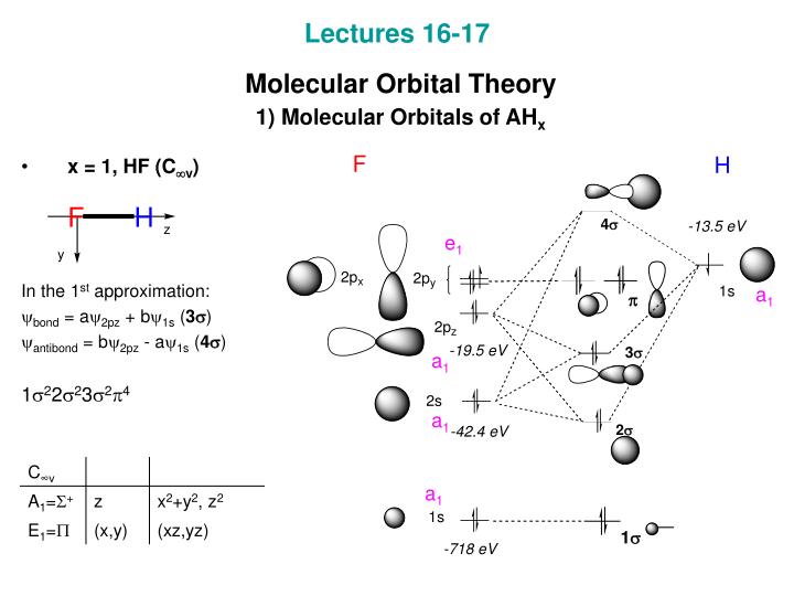 lectures 16 17 molecular orbital theory 1 molecular orbitals of ah x
