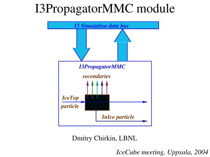 i3propagatormmc module
