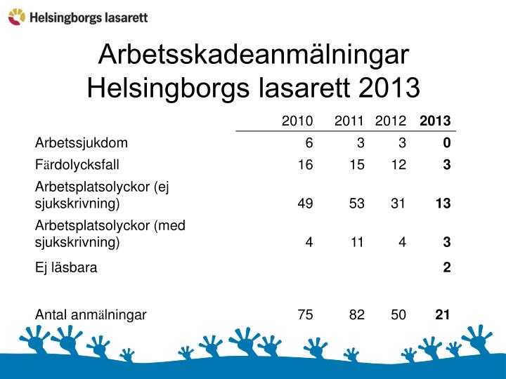 arbetsskadeanm lningar helsingborgs lasarett 2013