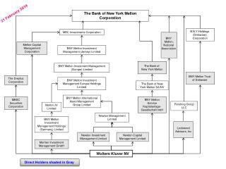 The Bank of New York Mellon Corporation