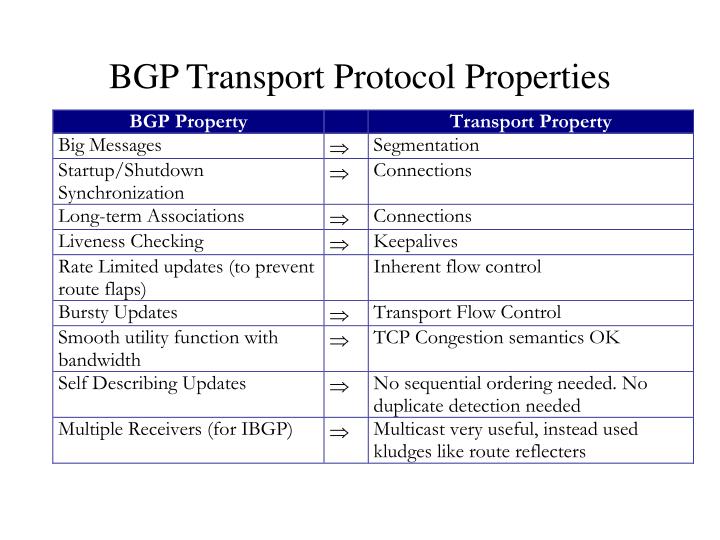 bgp transport protocol properties