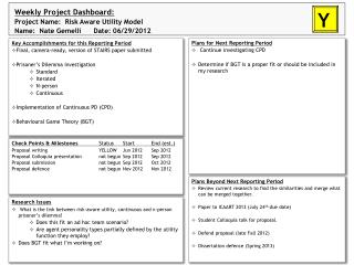 Weekly Project Dashboard: Project Name: Risk Aware Utility Model
