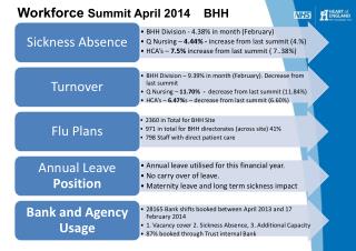 Workforce Summit April 2014 BHH