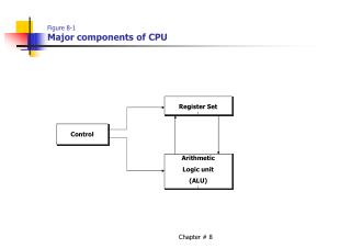 Figure 8-1 Major components of CPU