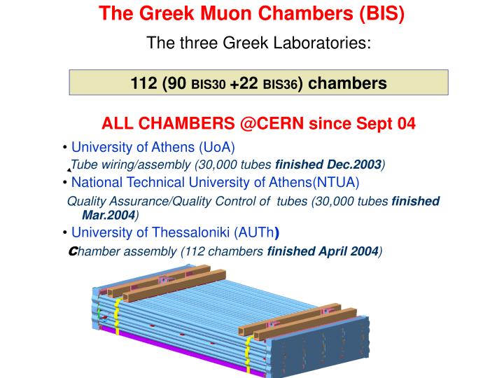 the greek muon chambers bis