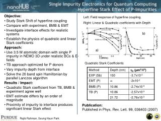 Single Impurity Electronics for Quantum Computing Hyperfine Stark Effect of P-Impurities