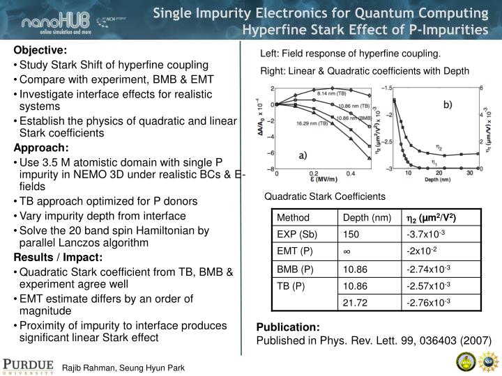 single impurity electronics for quantum computing hyperfine stark effect of p impurities