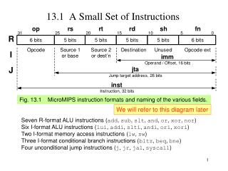 13.1 A Small Set of Instructions