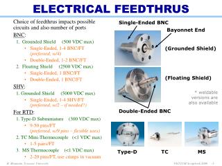 ELECTRICAL FEEDTHRUS
