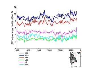 Trends ( o C/decade) in Sea Surface Temperature (HadISST1) in the NW Atlantic 1900-2011